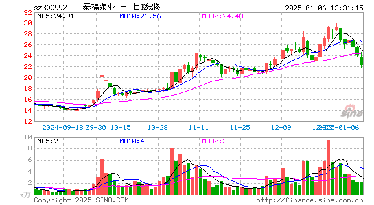 泰福泵业