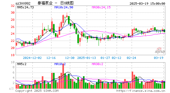 泰福泵业