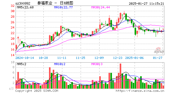 泰福泵业