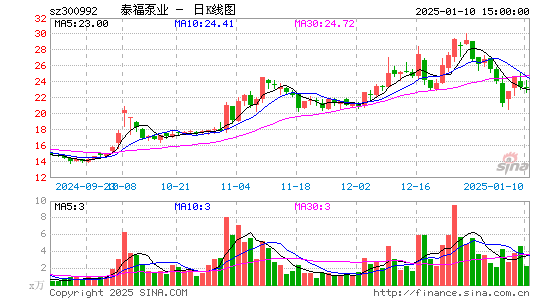 泰福泵业