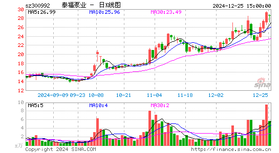 泰福泵业