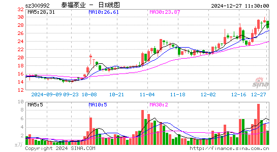 泰福泵业