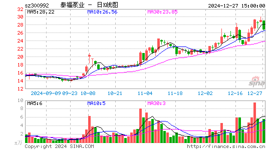 泰福泵业