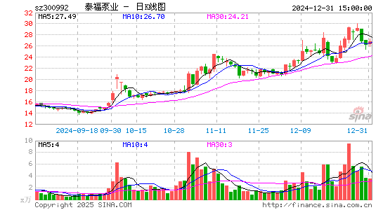 泰福泵业