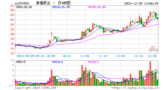 泰福泵业