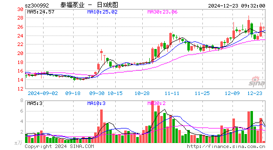 泰福泵业