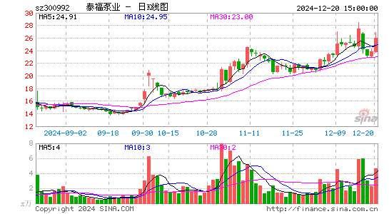 泰福泵业