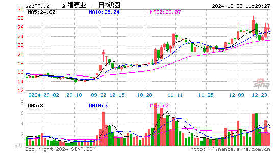 泰福泵业