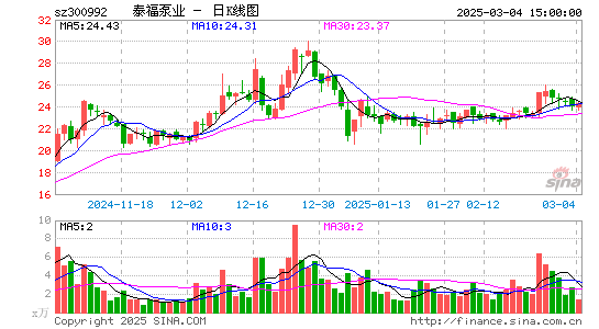 泰福泵业