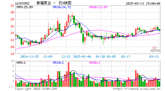 泰福泵业