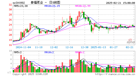 泰福泵业