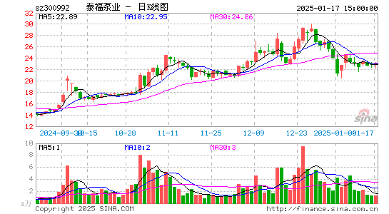 泰福泵业