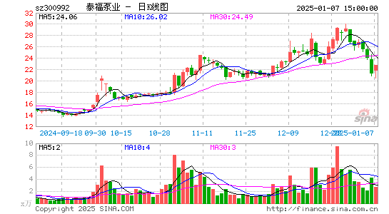 泰福泵业