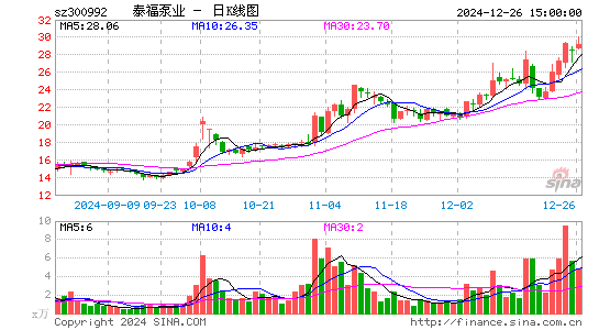 泰福泵业