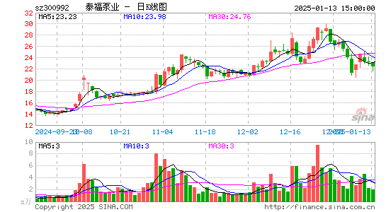 泰福泵业