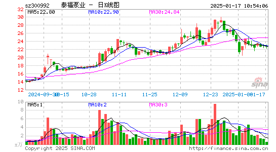 泰福泵业