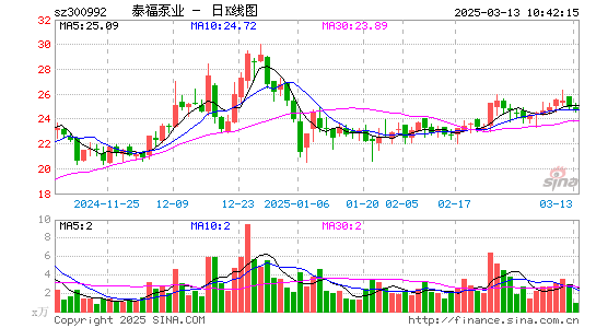 泰福泵业