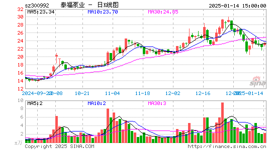 泰福泵业