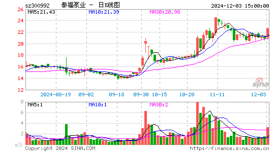 泰福泵业