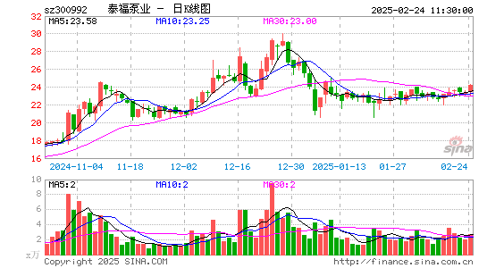 泰福泵业