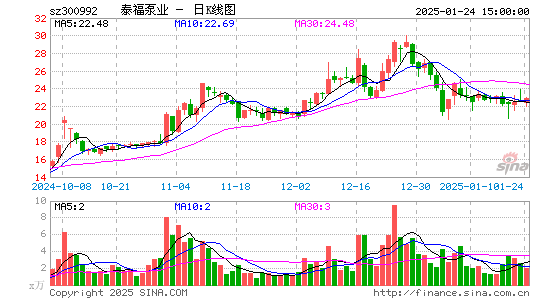 泰福泵业