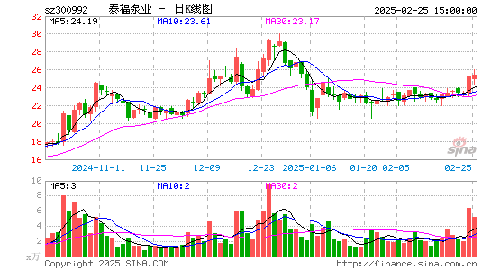 泰福泵业