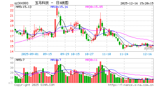 �����Ƽ�