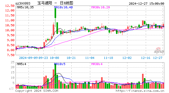 玉马遮阳