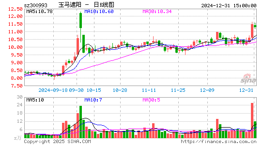 玉马遮阳