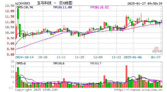 玉马遮阳