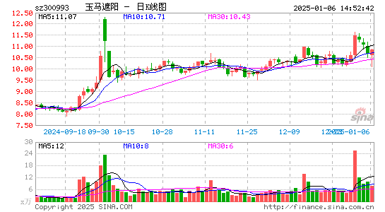 玉马遮阳