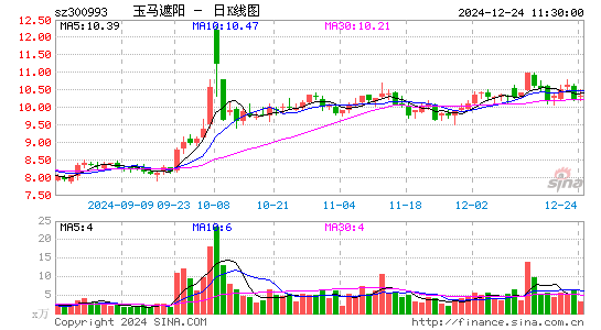 玉马遮阳