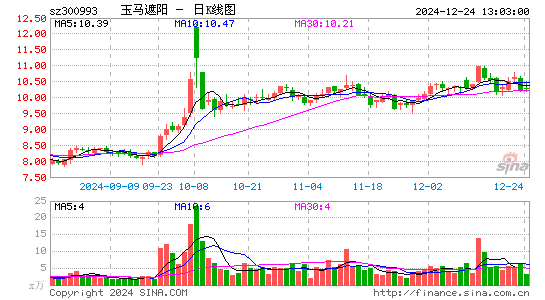 玉马遮阳