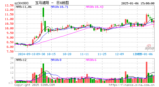 玉马遮阳