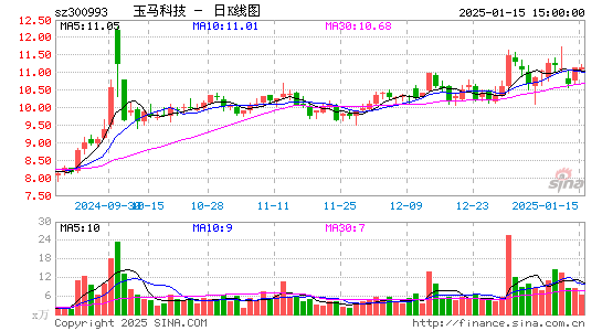 玉马遮阳