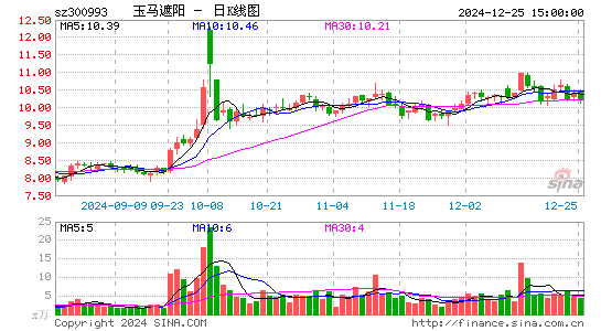 玉马遮阳