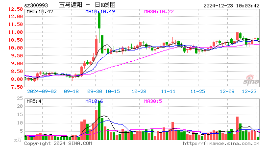 玉马遮阳