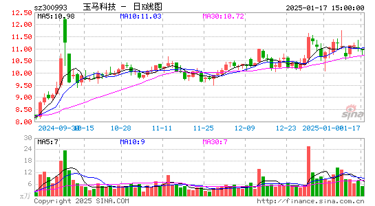 玉马遮阳