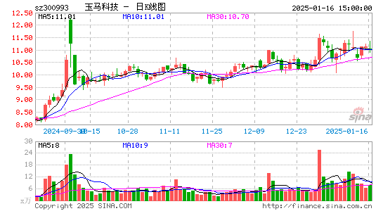 玉马遮阳