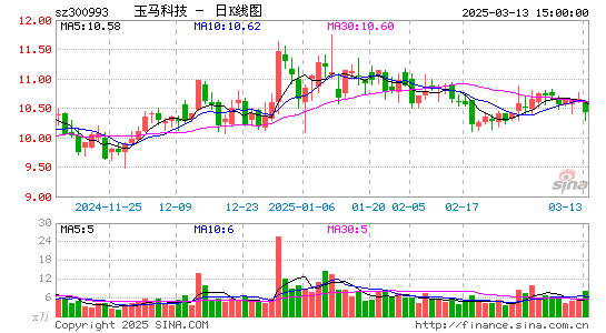 玉马遮阳