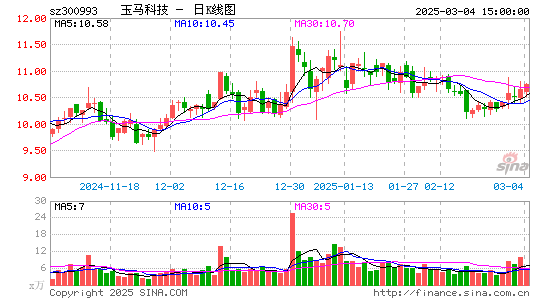 玉马遮阳