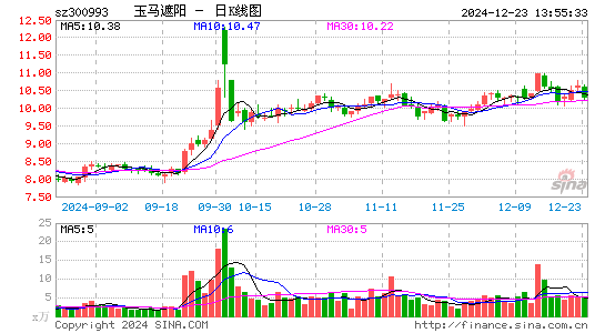 玉马遮阳