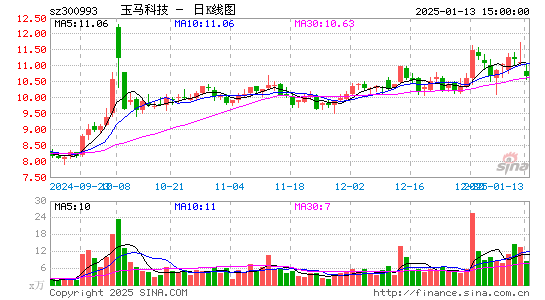 玉马遮阳