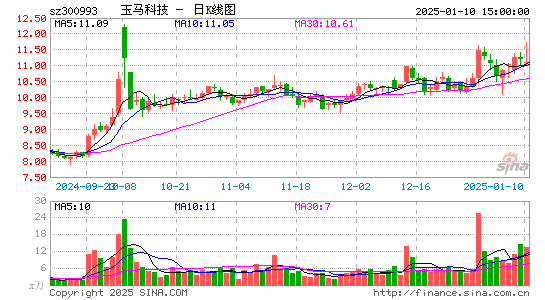 玉马遮阳