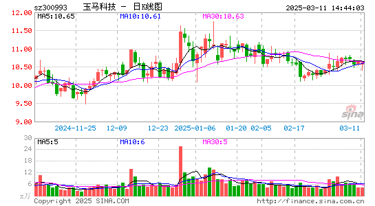 玉马遮阳