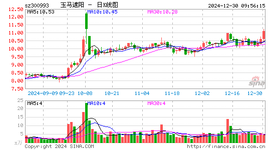 玉马遮阳