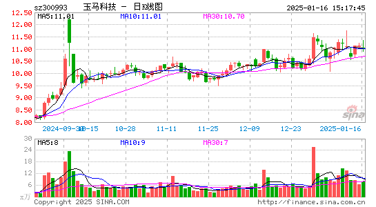 玉马遮阳