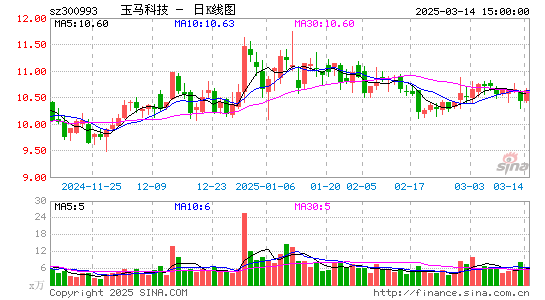 玉马遮阳