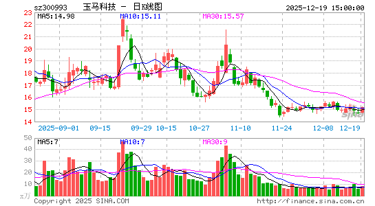 �����Ƽ�