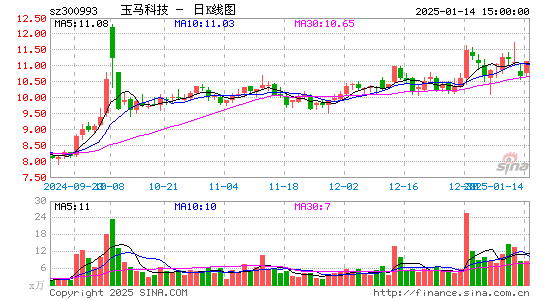 玉马遮阳